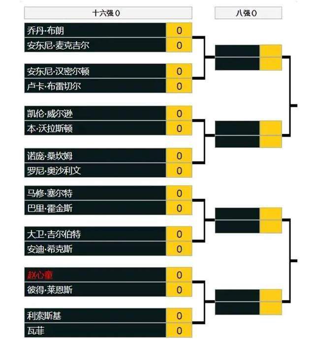 英格兰主帅索斯盖特之前已表态，无法在俱乐部稳定出场的球员无法入选三狮军团。